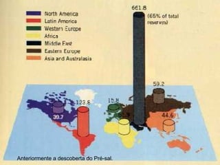 Anteriormente a descoberta do Pré-sal.
 