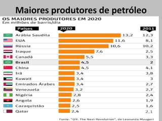 Maiores produtores de petróleo
 