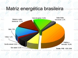 Matriz energética brasileira
 