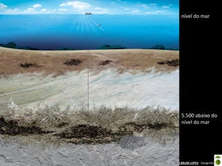Apresentação elaborada pela Professora FERNANDA BRUM LOPES - Geografia
5.500 abaixo do
nível do mar
nível do mar
 