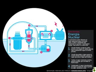 Apresentação elaborada pela Professora FERNANDA BRUM LOPES - Geografia
 