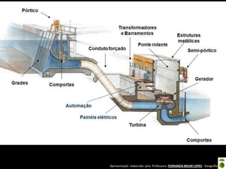 Apresentação elaborada pela Professora FERNANDA BRUM LOPES - Geografia
 