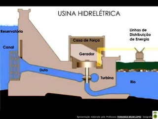 Apresentação elaborada pela Professora FERNANDA BRUM LOPES - Geografia
 