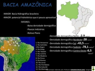 Apresentação elaborada pela Professora FERNANDA BRUM LOPES - Geografia
BACIA AMAZÔNICA
1. Rio Amazonas
2. Rio Solimões
3.Rio Negro
4. Rio Xingu
5. Rio Tapajós
6. Rio Jurema
7. Rio Madeira
8. Rio Purus
9. Rio Branco
10. Rio Juruá
11. Rio Trombetas
12. Rio Uatumã
13. Rio Mamoré
-MAIOR Bacia Hidrográfica brasileira
-MAIOR potencial hidrelétrico que é pouco aproveitado
FATORES:
-Baixa densidade demográfica
-Poucas indústrias
-Relevo Plano
-Densidade demográfica Norte 2,9 hab/km²
-Densidade demográfica Nordeste28 hab/km²
-Densidade demográfica Sul 43,5 hab/km²
-Densidade demográfica Sudeste 78,1 hab/km²
-Densidade demográfica Centro-Oeste6,5
hab/km²
 