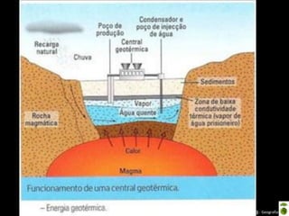 Apresentação elaborada pela Professora FERNANDA BRUM LOPES - Geografia
 