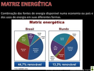 Apresentação elaborada pela Professora FERNANDA BRUM LOPES - Geografia
Combinação das fontes de energia disponível numa economia ou país e
dos usos de energia em suas diferentes formas.
 