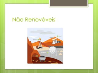 Não Renováveis
 