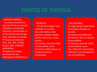 FONTES DE ENERGIA 
CARVÃO MINERAL 
O carvão mineral foi a 
principal fonte de energia 
utilizada na revolução 
industrial, atualmente é a 
terceira fonte de energia 
mais utilizada no mundo. 
Principais produtores- 
EUA, ALE, ING, CHINA, 
Rússia, RSA, CANADA, 
INDONESIA. 
Geração de energia, 
produção de aço-siderúrgicas 
hidrelétricas. 
PETRÓLEO 
É fonte de energia mais 
utilizada no mundo. 
Seus derivados como 
gasolina, plástico adubo, 
asfalto, borracha, roupa, 
resina.... 
As maiores reservas estão 
no hemisfério norte. 
O oriente médio possui as 
maiores reservas 
conhecidas. 
GÁS NATURAL 
É a segunda principal fonte 
de energia utilizada no 
mundo,. 
Os setores termelétricos 
domesticos são os maiores 
consumidores 
As maiores reservas estão 
no hemisfério norte. 
Sua utilização é domestica 
industrial, nos transporte e 
nas termelétricas. 
 
