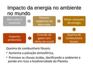 Impacto da energia no ambienteImpacto da energia no ambiente
no mundono mundo
Queima de combustíveis fósseis:
• Aumenta a poluição atmosférica,
• Promove as chuvas ácidas, danificando o ambiente e
pondo em risco a biodiversidade do Planeta.
 