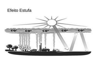 Efeito Estufa
 