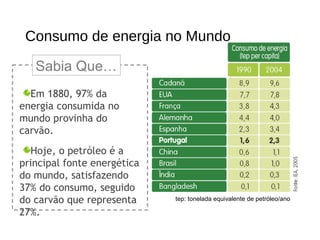 Em 1880, 97% da
energia consumida no
mundo provinha do
carvão.
Hoje, o petróleo é a
principal fonte energética
do mundo, satisfazendo
37% do consumo, seguido
do carvão que representa
27%.
Sabia Que…
Consumo de energia no Mundo
tep: tonelada equivalente de petróleo/ano
 