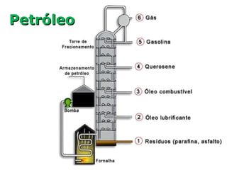 PetróleoPetróleo
 