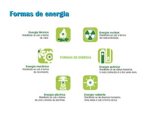 Formas de energiaFormas de energia
 