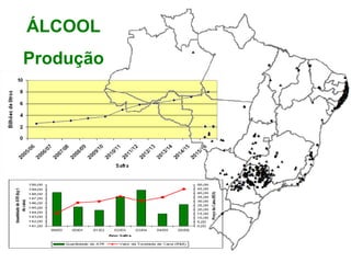 ÁLCOOL
Produção
 