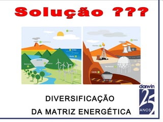 DIVERSIFICAÇÃO
DA MATRIZ ENERGÉTICA
 