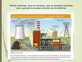 Petróleo destinado: setor de transporte, para as atividades industriais,
para a geração de energia produzida nas termelétricas
 