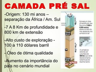 -Origem: 130 mi anos –
separação da África / Am. Sul
-7 A 8 Km de profundidade e
800 km de extensão
-Alto custo de exploração -
100 a 110 dólares barril
- Óleo de ótima qualidade
-Aumento da importância do
país no cenário mundial
 