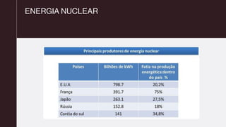 ENERGIA NUCLEAR
 