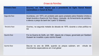 Primeira fase Ocorreu, em 1956, depois que o presidente do Egito Gamal Nasser
nacionalizou o Canal de Suez
Segunda fase Aconteceu, em 1973, em protesto pelo apoio prestado pelos Estados Unidos a
Israel durante a Guerra do Yom Kippur. (redução do fornecimento de petróleo
e elevou o preço do barril de 3 para 12 dólares)
Terceira Fase Ocorreu, na segunda metade da década de 1970, durante a crise política no
Irã
Quarta fase Foi na Guerra do Golfo, em 1991, depois de o Iraque, governado por Saddam
Hussein ter invadido o país vizinho Kuwait
Quinta fase Deu-se no ano de 2008, quando os preços subiram, em virtude de
movimentos especulativos em nível global
Crises do Petróleo
 