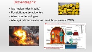 Desvantagens:
• lixo nuclear (destinação)
• Possibilidade de acidentes
• Alto custo (tecnologia)
• Alteração de ecossistemas marinhos ( usinas PWR)
 