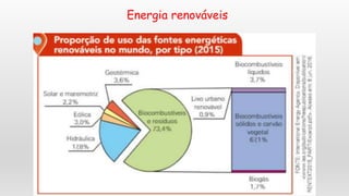 Energia renováveis
 