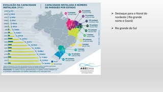  Destaque para o litoral do
nordeste ( Rio grande
norte e Ceará)
 Rio grande do Sul
 