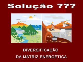 DIVERSIFICAÇÃO
DA MATRIZ ENERGÉTICA
 