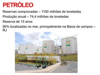 PETRÓLEO
Reservas comprovadas – 1100 milhões de toneladas
Produção anual – 74,4 milhões de toneladas
Reserva de 15 anos
90% localizadas no mar, principalmente na Bacia de campos –
RJ
 
