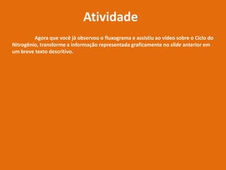 Atividade
Agora que você já observou o fluxograma e assistiu ao vídeo sobre o Ciclo do
Nitrogênio, transforme a informação representada graficamente no slide anterior em
um breve texto descritivo.
 