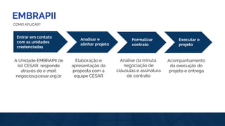 EMBRAPII
COMO APLICAR?
Entrar em contato
com as unidades
credenciadas
Analisar e
alinhar projeto
Formalizar
contrato
Executar o
projeto
Elaboração e
apresentação da
proposta com a
equipe CESAR
Análise da minuta,
negociação de
cláusulas e assinatura
de contrato
Acompanhamento
da execução do
projeto e entrega
A Unidade EMBRAPII de
Iot CESAR responde
através do e-mail:
negocios@cesar.org.br
 