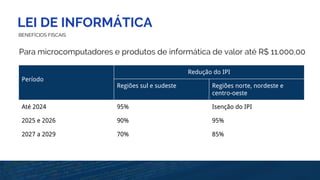 LEI DE INFORMÁTICA
BENEFÍCIOS FISCAIS
Período
Redução do IPI
Regiões sul e sudeste Regiões norte, nordeste e
centro-oeste
Até 2024 95% Isenção do IPI
2025 e 2026 90% 95%
2027 a 2029 70% 85%
Para microcomputadores e produtos de informática de valor até R$ 11.000,00
 