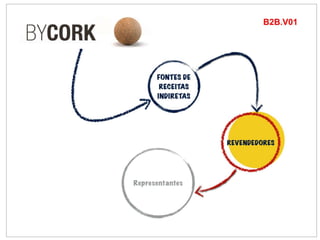 Fontes de receitas bycork 01