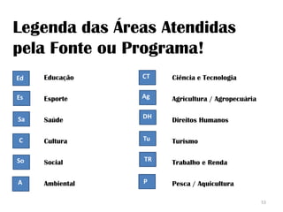 Legenda das Áreas Atendidas
pela Fonte ou Programa!
Ed

Educação

CT

Ciência e Tecnologia

Es

Esporte

Ag

Agricultura / Agropecuária

Sa

Saúde

DH

Direitos Humanos

C

Cultura

Tu

Turismo

So

Social

TR

Trabalho e Renda

A

Ambiental

P

Pesca / Aquicultura
53

 