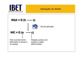 Aplicação do direito



 NGA = D (h               c)

                                   Ato de aplicação


NIC = D (a              c)

Fato: acontecimento     Relação jurídica com
delimitado no tempo e   sujeitos e objeto
no espaço               determinados
 