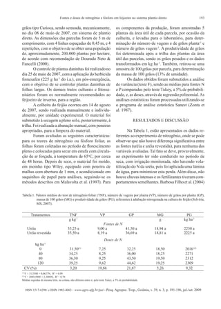 193Fontes e doses de nitrogênio e fósforo em feijoeiro no sistema plantio direto
ISSN 1517-6398/ e-ISSN 1983-4063 - www.agro.ufg.br/pat - Pesq. Agropec. Trop., Goiânia, v. 39, n. 3, p. 191-196, jul./set. 2009
grãos tipo Carioca, sendo semeada, mecanicamente,
no dia 08 de maio de 2007, em sistema de plantio
direto. As dimensões das parcelas foram de 5 m de
comprimento, com 4 linhas espaçadas de 0,45 m, e 4
repetições, com o objetivo de se obter uma população
de, aproximadamente, 200.000 plantas por hectare,
de acordo com recomendação de Dourado Neto &
Fancelli (2000).
O controle de plantas daninhas foi realizado no
dia 25 de maio de 2007, com a aplicação do herbicida
fomesafen (225 g ha-1
do i.a.), em pós-emergência,
com o objetivo de se controlar plantas daninhas de
folhas largas. Os demais tratos culturais e fitossa-
nitários foram os normalmente recomendados ao
feijoeiro de inverno, para a região.
A colheita do feijão ocorreu em 14 de agosto
de 2007, sendo realizada manualmente e individu-
almente, por unidade experimental. O material foi
submetido à secagem a pleno sol e, posteriormente, à
trilha. Foi realizada a abanação manual, com peneiras
apropriadas, para a limpeza do material.
Foram avaliadas as seguintes características:
para os teores de nitrogênio ou fósforo foliar, as
folhas foram coletadas no período de florescimento
pleno e colocadas para secar em estufa com circula-
ção de ar forçada, à temperatura de 65o
C, por cerca
de 48 horas. Depois de seco, o material foi moído,
em moinho tipo Wiley, equipado com peneira de
malhas com abertura de 1 mm, e acondicionado em
saquinhos de papel para análises, seguindo-se os
métodos descritos em Malavolta et al. (1997). Para
os componentes da produção, foram amostradas 5
plantas da área útil de cada parcela, por ocasião da
colheita, e levadas para o laboratório, para deter-
minação do número de vagens e de grãos planta-1
e
número de grãos vagem-1
. A produtividade de grãos
foi determinada após a trilha das plantas da área
útil das parcelas, sendo os grãos pesados e os dados
transformados em kg ha-1
. Também, retirou-se uma
amostra de 100 grãos por parcela, para determinação
da massa de 100 grãos (13% de umidade).
Os dados obtidos foram submetidos a análise
de variância (teste F), sendo as médias para fontes N
e P comparadas pelo teste Tukey, a 5% de probabili-
dade, e, as doses, através de regressão polinomial.As
análises estatísticas foram processadas utilizando-se
o programa de análise estatística Sanest (Zonta et
al. 1987).
RESULTADOS E DISCUSSÃO
Na Tabela 1, estão apresentados os dados re-
ferentes ao experimento de nitrogênio, onde se pode
observar que não houve diferença significativa entre
as fontes (uréia e uréia revestida), para nenhuma das
variáveis avaliadas. Tal fato se deve, provavelmente,
ao experimento ter sido conduzido no período de
seca, com irrigação monitorada, não havendo vola-
tilização do N da uréia, pois foi aplicada uma lâmina
de água, para minimizar esta perda. Além disso, não
houve chuvas intensas e os fertilizantes tiveram com-
portamentos semelhantes. Barbosa Filho et al. (2004)
Tratamentos TNF VP GP MG PG
g kg-1
g kg ha-1
Fontes de N
Uréia 35,25 a 9,00 a 41,50 a 18,94 a 2230 a
Uréia revestida 35,50 a 8,19 a 36,69 a 18,81 a 2225 a
Doses de N
kg ha-1
0 31,50(1)
7,25 32,25 18,50 2016(2)
40 34,25 8,25 36,00 18,25 2271
80 36,50 9,25 43,50 19,50 2312
120 39,25 9,62 44,62 19,25 2309
CV (%) 3,20 19,86 21,87 5,26 9,32
(1)
Y = 31,5500 + 0,0637N, R2
= 0,99
(2)
Y = 2089,5000 + 2,3000N, R2
= 0,70
Médias seguidas de mesma letra, na coluna, não diferem entre si, pelo teste Tukey, a 5% de probabilidade.
Tabela 1. Valores médios do teor de nitrogênio foliar (TNF), número de vagens por planta (VP), número de grãos por planta (GP),
massa de 100 grãos (MG) e produtividade de grãos (PG), referentes à adubação nitrogenada na cultura do feijão (Selvíria,
MS, 2007).
 