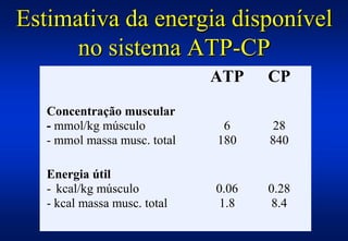 Estimativa da energia disponível
      no sistema ATP-CP
                              ATP    CP
   Concentração muscular
   - mmol/kg músculo           6     28
   - mmol massa musc. total   180    840

   Energia útil
   - kcal/kg músculo          0.06   0.28
   - kcal massa musc. total   1.8     8.4
 