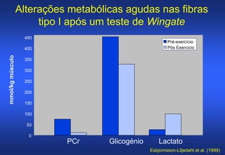 Alterações metabólicas agudas nas fibras
                       tipo I após um teste de Wingate
                   450
                                                          Pré-exercício
                   400                                    Pós Exercício
mmol/kg músculo




                   350

                   300

                   250

                   200

                   150

                   100

                    50

                    0
                            PCr      Glicogénio       Lactato
                                                  Esbjornsson-Liljedahl et al. (1999)
 