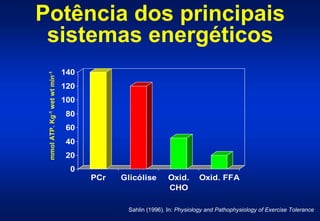 Potência dos principais
 sistemas energéticos
                               140
 mmol ATP. Kg-1 wet wt min-1




                               120
                               100
                               80
                               60
                               40
                               20
                                0
                                     PCr   Glicólise       Oxid.       Oxid. FFA
                                                           CHO

                                            Sahlin (1996). In: Physiology and Pathophysiology of Exercise Tolerance
 