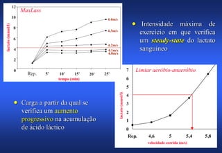 12
                   12
                         MaxLass
                   10
                   10
                                                              4.4m/s
                                                                                               • Intensidade máxima de
lactato (mmol/l)




                    88
                                                              4.3m/s
                                                                                                  exercício em que verifica
                    66
                                                                                                  um steady-state do lactato
                                                              4.2m/s
                    44
                                                              4.1m/s                              sanguíneo
                                                              4.0m/s
                    2
                    2
                    0
                    0                                                                      7   Limiar aeróbio-anaeróbio
                           Rep.
                           Rep     5’
                                   5'   10’
                                        10'     15’
                                                15'   20'
                                                      20’   25’
                                                            25'        30'
                                        tempo (min)                                        6
                                                                                           5




                                                                        lactato (mmol/l)
                                                                                           4
                    • Carga a partir da qual se                                            3
                         verifica um aumento                                               2
                         progressivo na acumulação                                         1
                         de ácido láctico                                                  0
                                                                                           Rep.     4,6          5         5,4   5,8
                                                                                                    velocidade corrida (m/s)
 