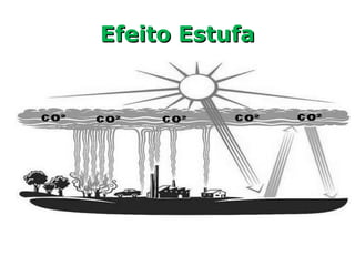 Efeito EstufaEfeito Estufa
 