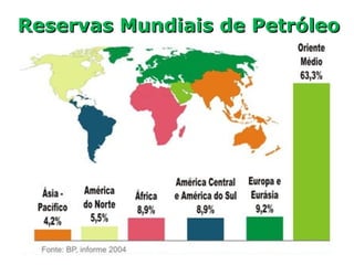 Reservas Mundiais de PetróleoReservas Mundiais de Petróleo
 