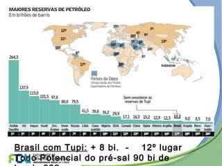 Brasil com Tupi: + 8 bi. - 12º lugar
Todo Potencial do pré-sal 90 bi de
 
