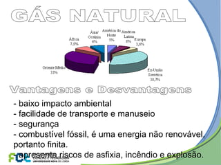 - baixo impacto ambiental
- facilidade de transporte e manuseio
- segurança
- combustível fóssil, é uma energia não renovável,
portanto finita.
- apresenta riscos de asfixia, incêndio e explosão.
 