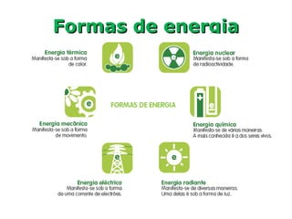 Formas de energiaFormas de energia
 
