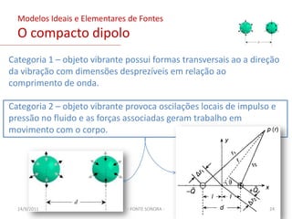 Modelos Ideais e Elementares de FontesO monopolo pontual e a esfera pulsante- FONTE SONORA -?Amplitude complexa da pressão--> Intensidade harmônica da fonte monopolo.--> Função harmônica de Green para espaços livres. *                             - representa a função de transferência que relaciona o espectro da intensidade sonora com o campo de pressão (para regime estacionário e fontes randômicas)03/02/201120