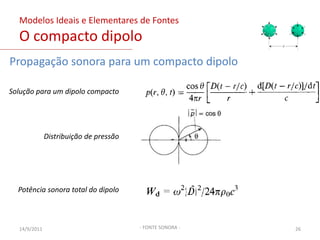  Princípio da reciprocidade acústica: 03/02/201121