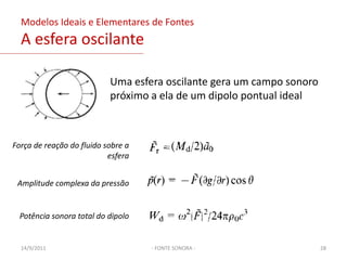 Modelos Ideais e Elementares de FontesO monopolo pontual e a esfera pulsante- FONTE SONORA -Propagação sonora não-harmônica para um monopolo pontualCaracterística de uma fonte ineficiente:paraSe torna uma função assintótica, tão inclinada quanto maior for03/02/201123