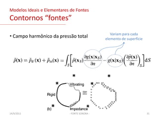 Modelos Ideais e Elementares de FontesO compacto dipoloPropagação sonora para um compacto dipoloSolução para um dipolo compactoDistribuição de pressãoPotência sonora total do dipolo- FONTE SONORA -03/02/201126