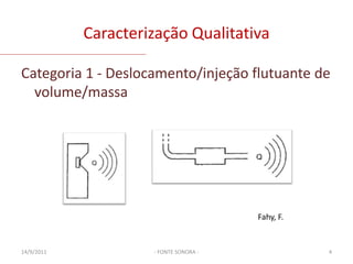 Caracterização QualitativaCategoria 1 - Deslocamento/injeção flutuante de volume/massa03/02/2011- FONTE SONORA -4Fahy, F.