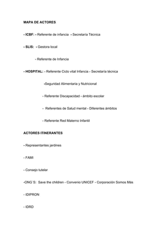  

MAPA DE ACTORES


- ICBF: - Referente de infancia - Secretaría Técnica


- SLIS: - Gestora local


         - Referente de Infancia


- HOSPITAL: - Referente Ciclo vital Infancia - Secretaría técnica


               -Seguridad Alimentaria y Nutricional


              - Referente Discapacidad - ámbito escolar


              - Referentes de Salud mental - Diferentes ámbitos


              - Referente Red Materno Infantil


ACTORES ITINERANTES


- Representantes jardines


- FAMI


- Consejo tutelar


-ONG´S: Save the children - Convenio UNICEF - Corporación Somos Más


- IDIPRON


- IDRD

 
 